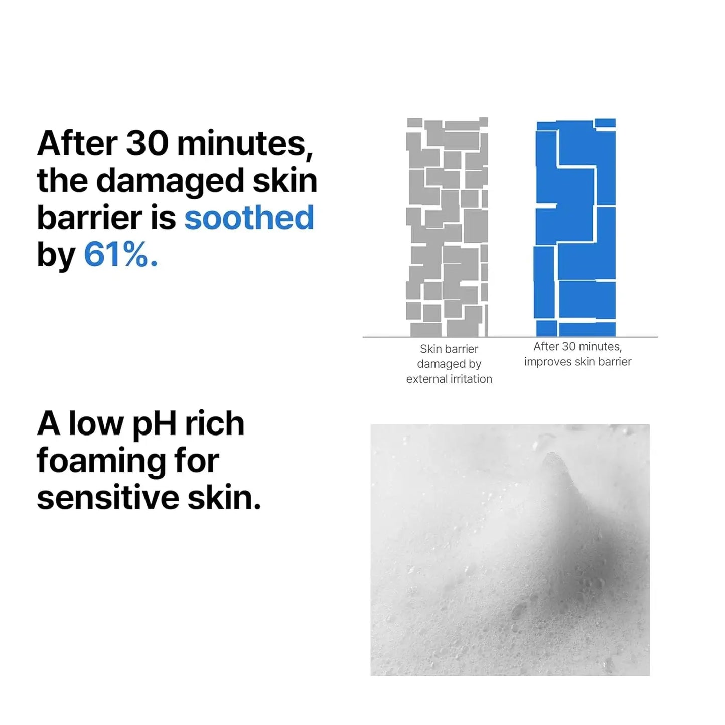 SOMEBYMI Beta Panthenol Repair Gel Cleanser 120ml-SKEEN