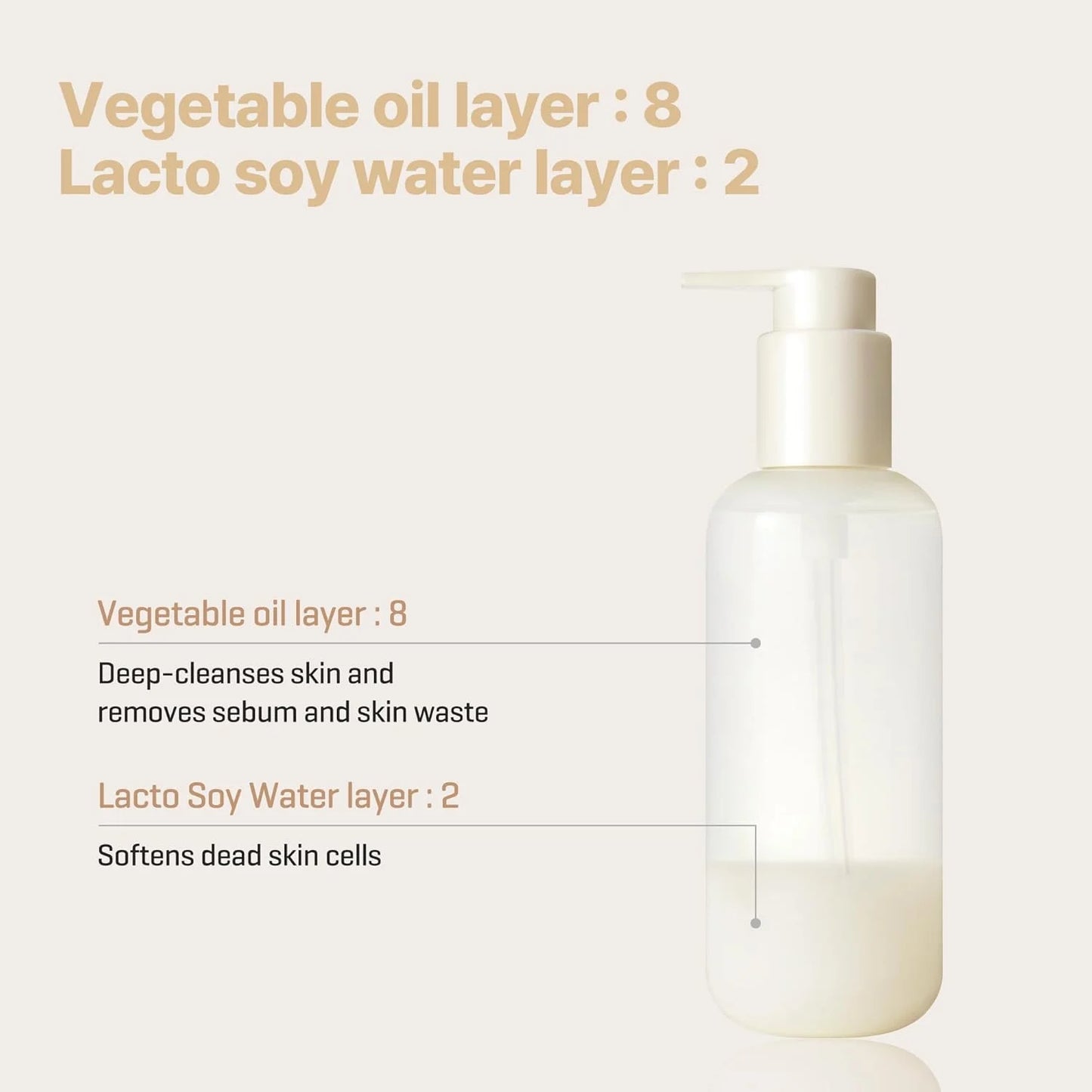 SOMEBYMI Lactosoy Sebum & Blackhead Cleansing Oil 200ml-SKEEN