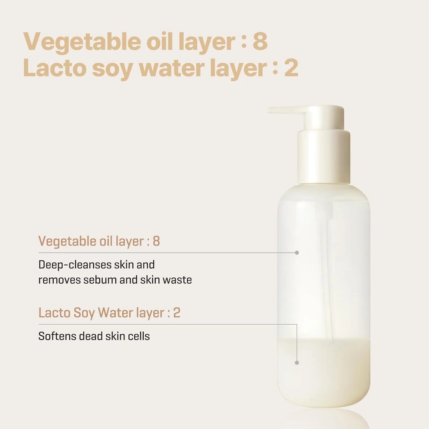SOMEBYMI Lactosoy Sebum & Blackhead Cleansing Oil 200ml-SKEEN