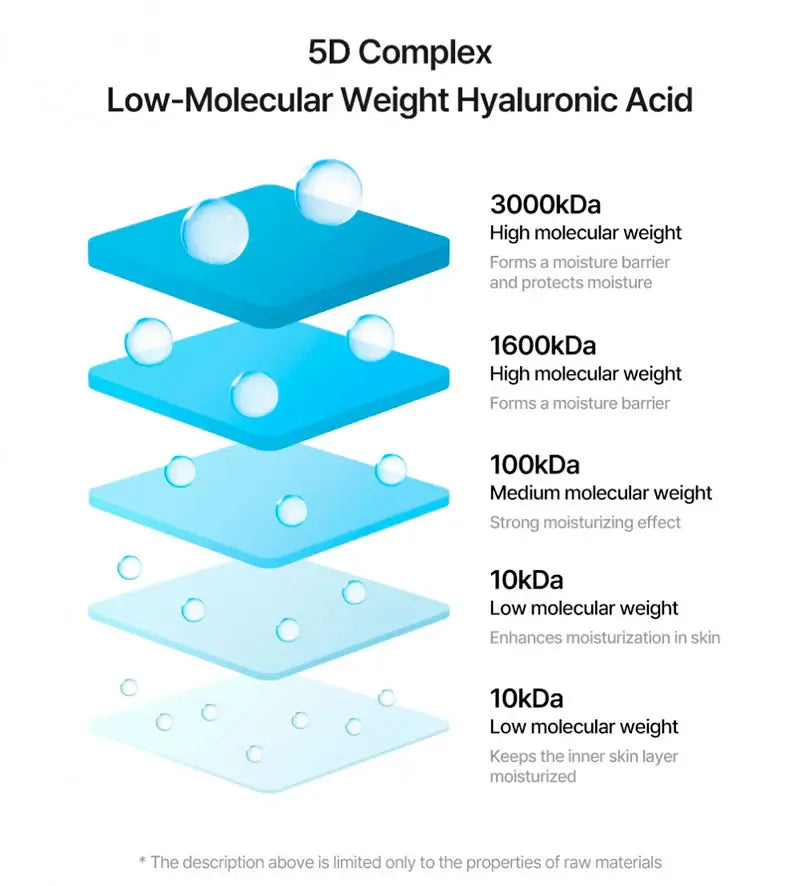 Torriden DIVE-IN Low Molecular Hyaluronic Acid Toner 300ml-SKEEN