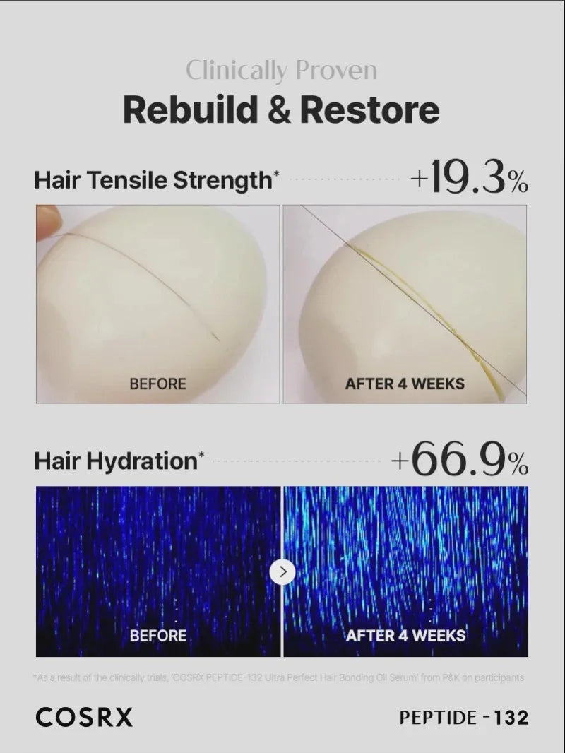 COSRX PEPTIDE-132 Ultra Perfect Hair Bonding Oil Serum 28ml