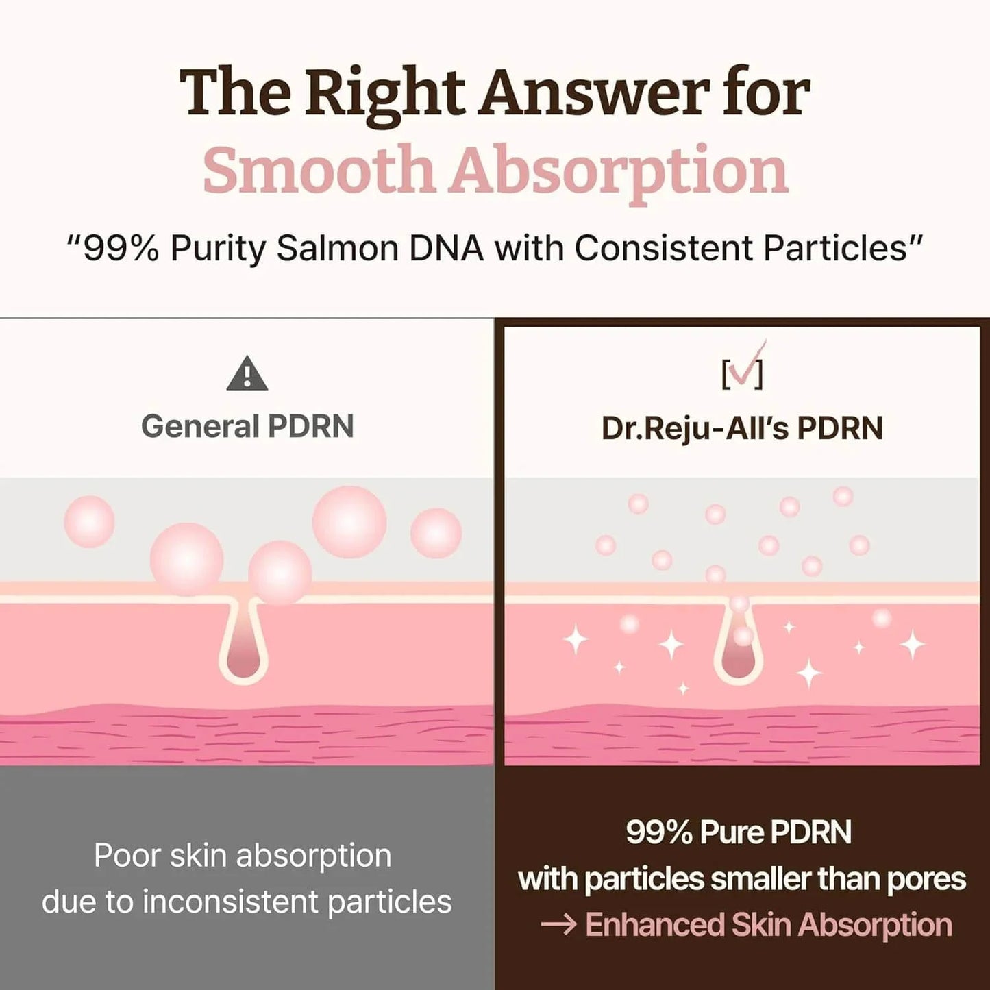 Dr. Reju-All Advanced PDRN Rejuvenating Cream 20ml