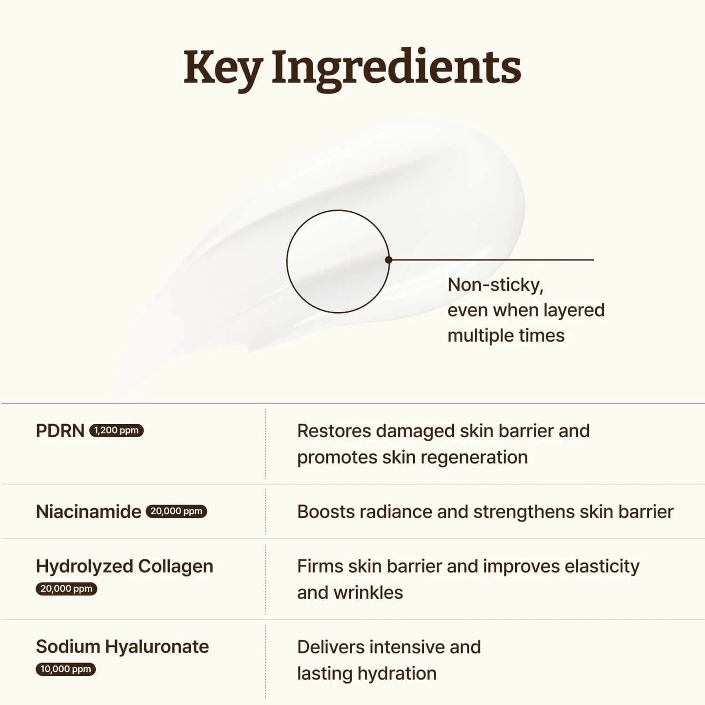 Dr. Reju-All Advanced PDRN Rejuvenating Cream 20ml
