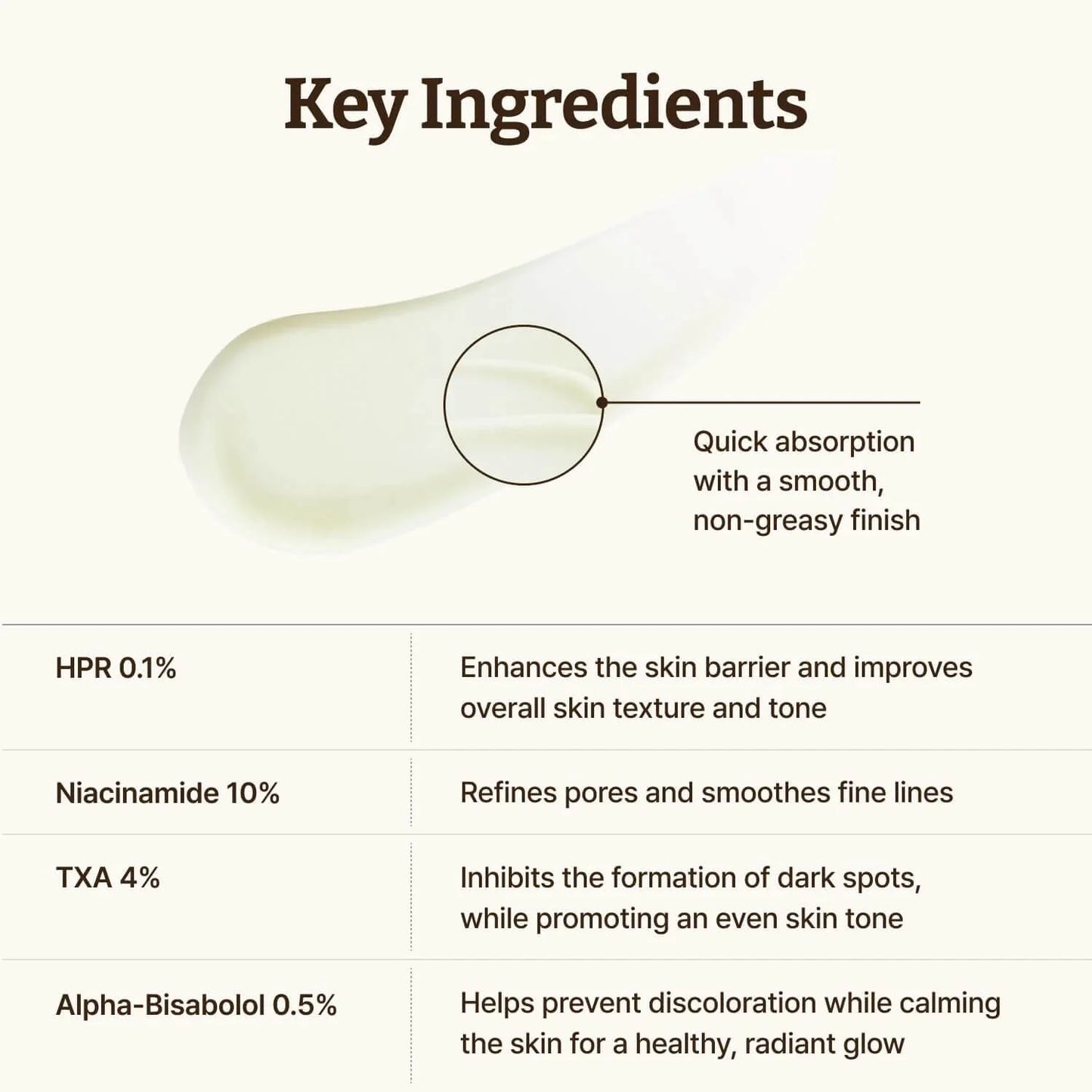Dr. Reju-All Advanced Retino-Mela Serum 30ml